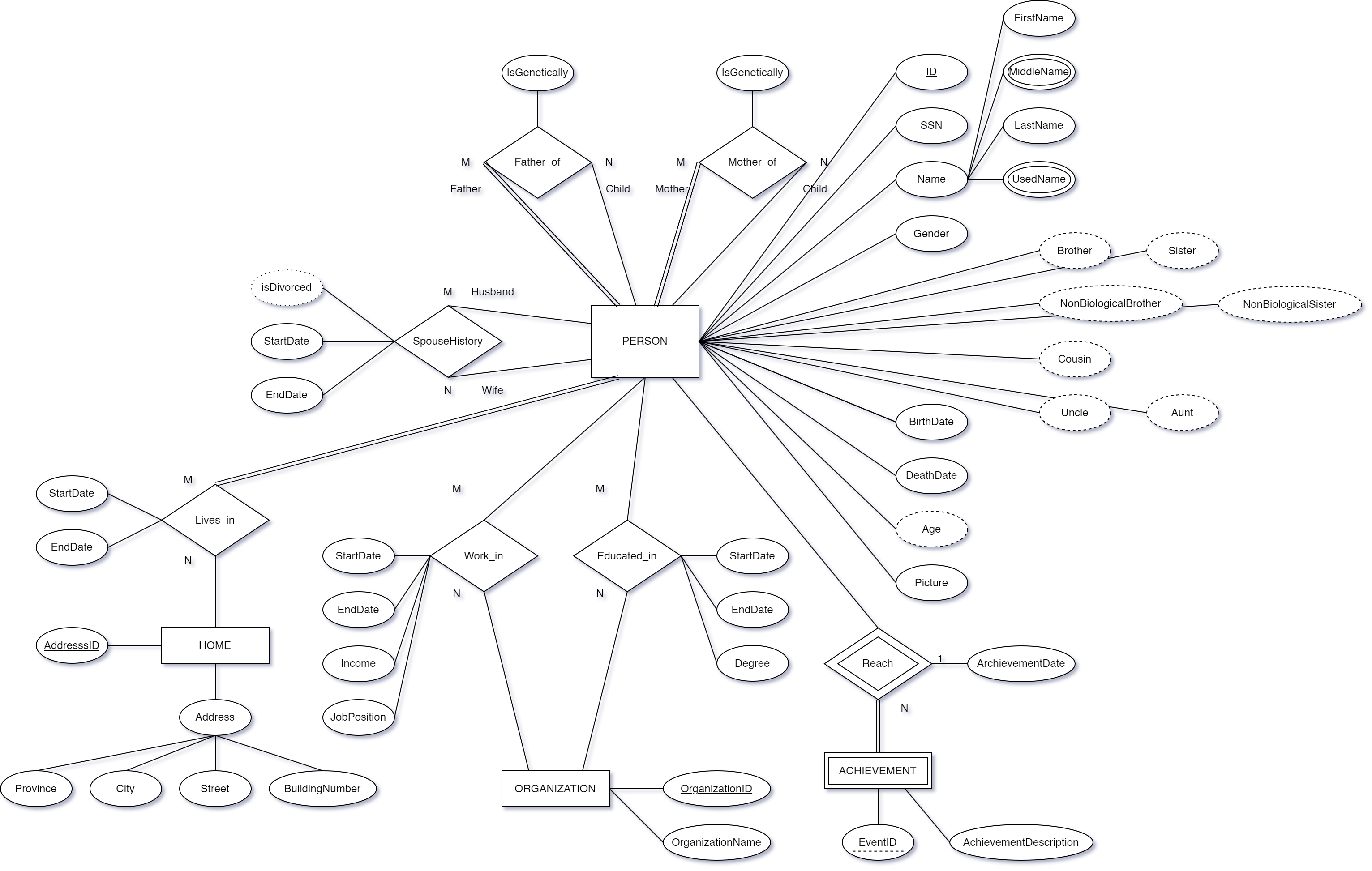 Enhanced entity relationship diagram for the Family Tree Database