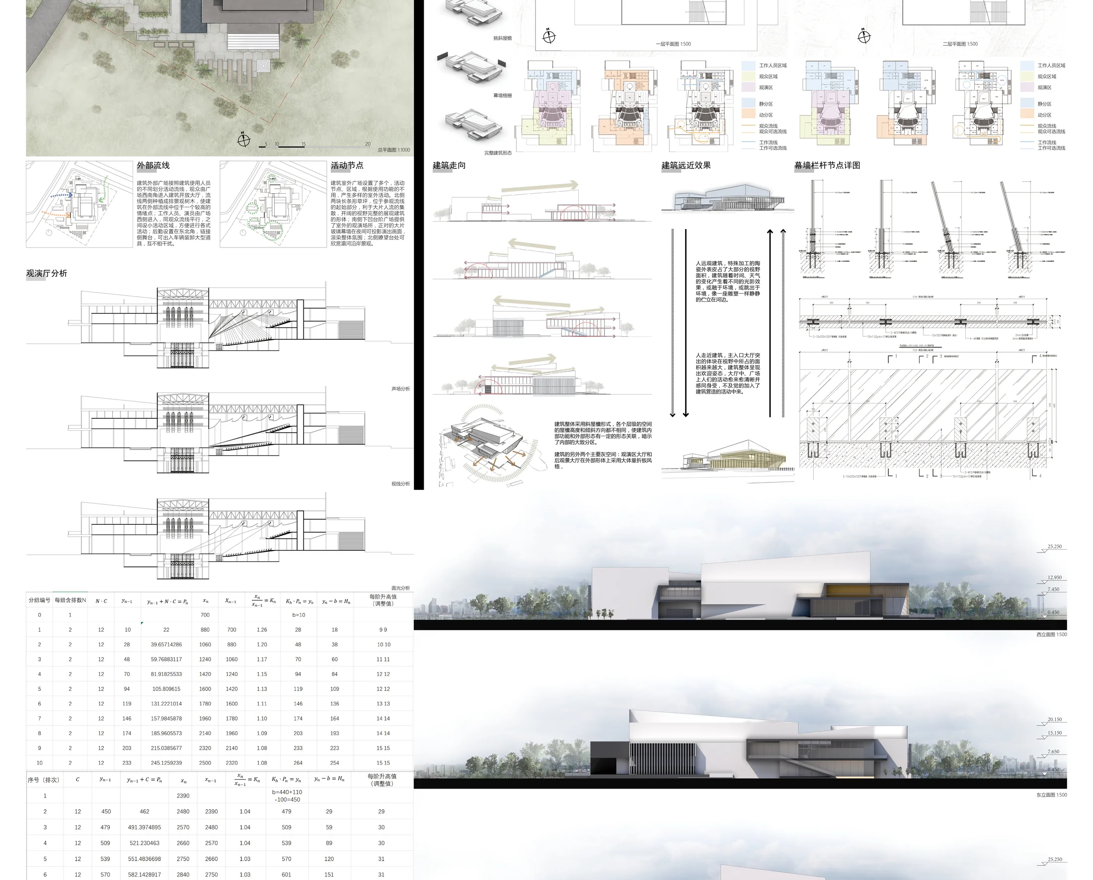 Sections, elevations and technical studies